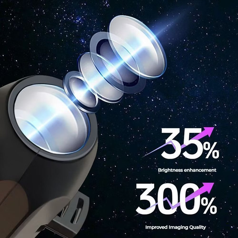 Demra Global Express galaxy projector lens showing 35 percent brightness and 300 percent imaging quality improvement